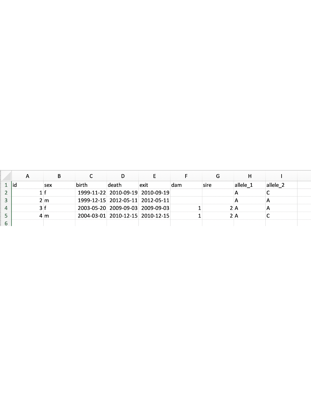 Example pedigree tutorial with genotypes.