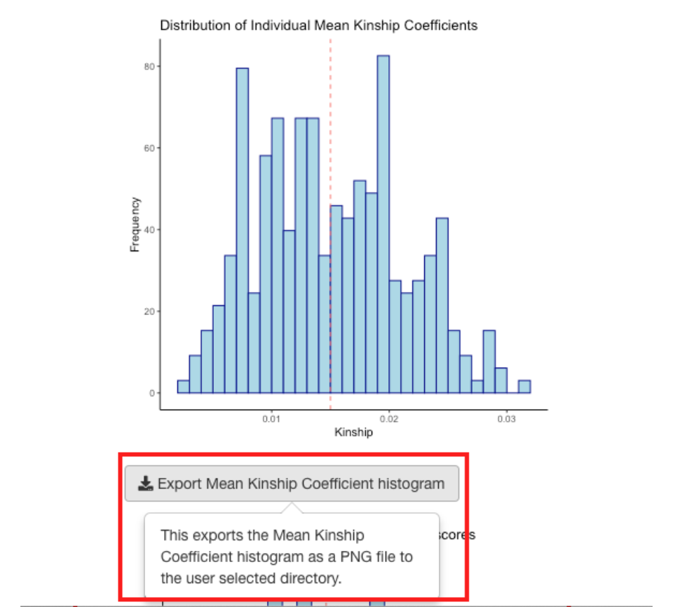 Export mean kinship coefficient histogram plot