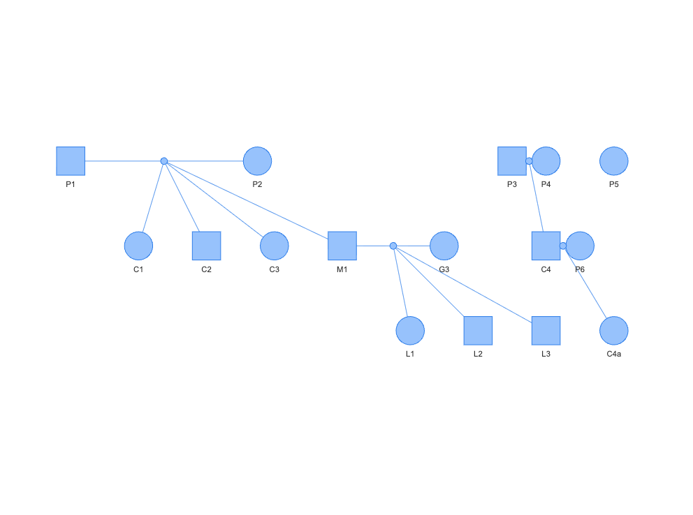 nprcgenekeepr pedigree diagram of the full 16-subject fixture, matching kinship2's own family groupings.