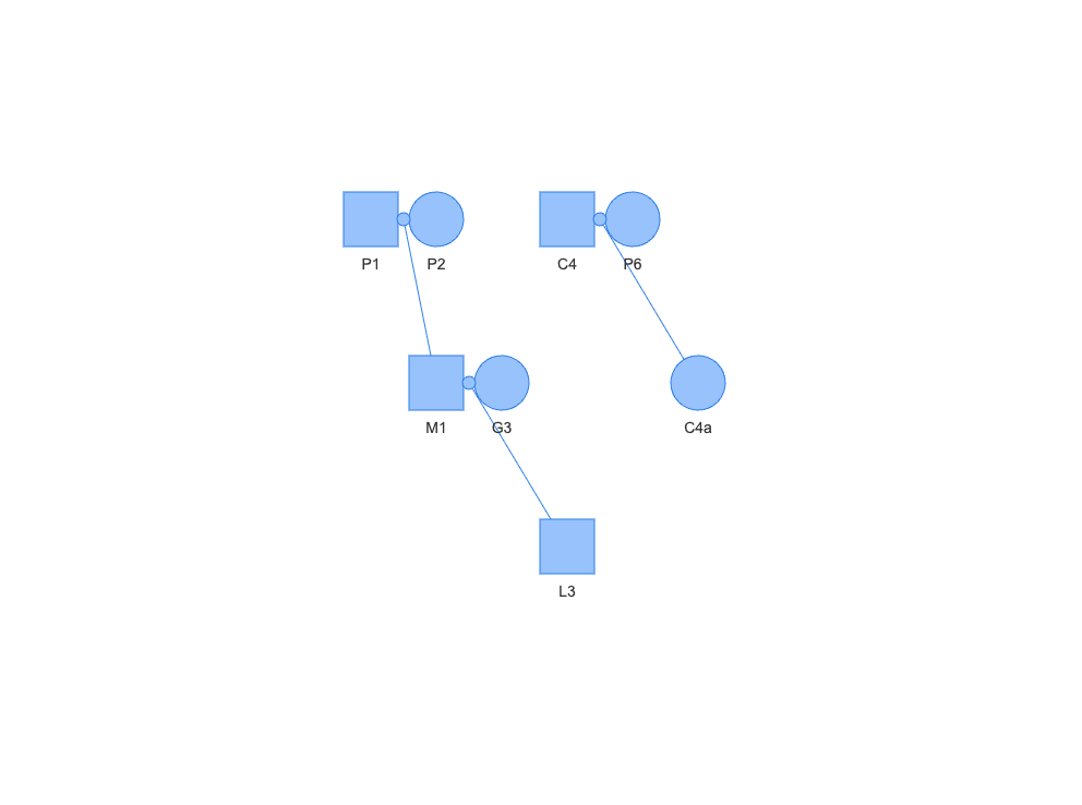 nprcgenekeepr pedigree diagram of the shrunk 8-subject pedigree, showing the same 2 family groups as kinship2's own shrunk diagram.