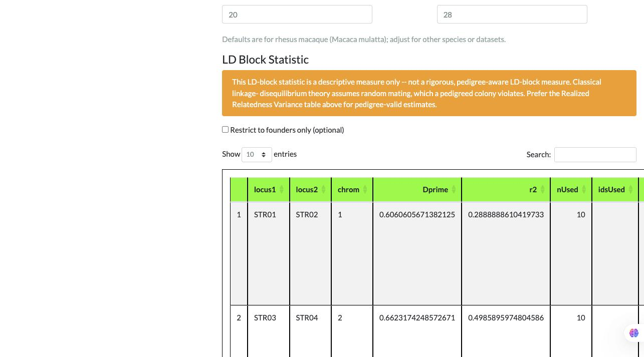 Marker Genetics Linkage and LD Block Metrics tab showing the LD Block Statistic section: an orange caveat banner reading that the statistic is descriptive only and not pedigree-aware, a founders-only checkbox, and a table with two rows of Dprime/r2/nUsed values for locus pairs on chromosomes 1 and 2.