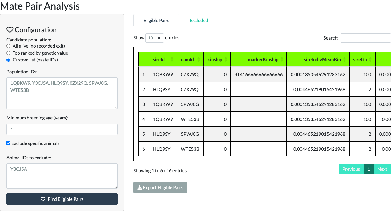 Mate Pair Analysis tab showing the configuration panel (candidate population, minimum age, exclude list, Find Eligible Pairs button) alongside a sortable Eligible Pairs table with columns for sire ID, dam ID, pedigree kinship, marker kinship, and per-parent genetic-value columns.