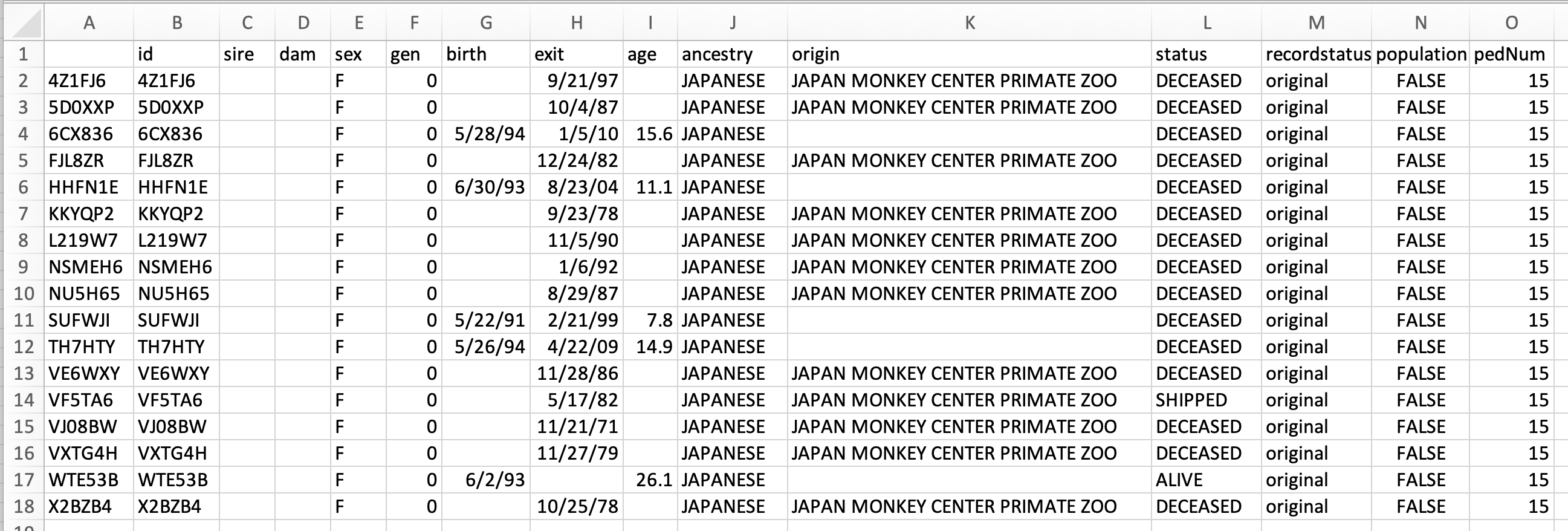 Spreadsheet view of an exported female-founders CSV file.