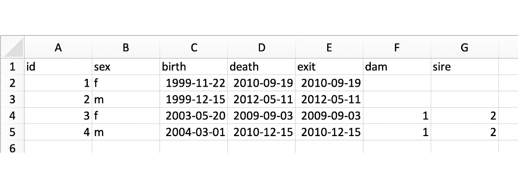 Example pedigree tutorial without genotypes